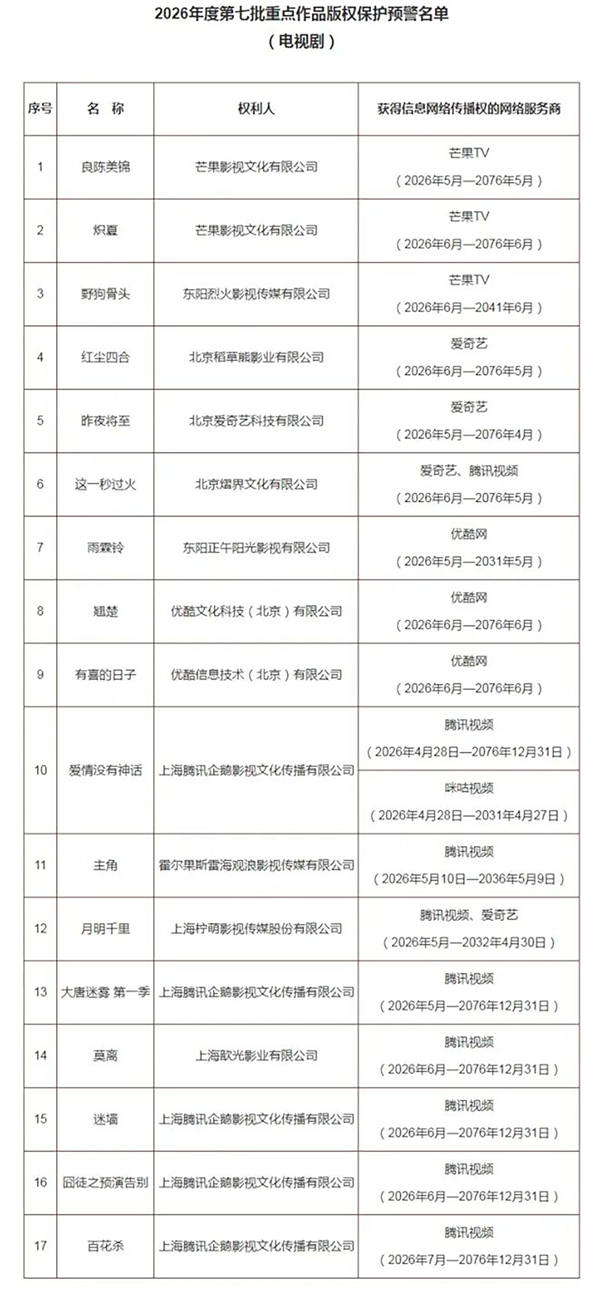 《主角》《雨霖铃》等17部电视剧重点版权保护:网盘不能存