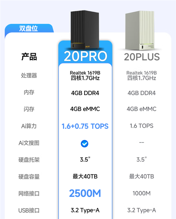 2299元起明天开售!小米首款NAS由海康威视代工