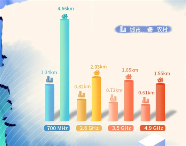 行业首例!中国广电5G 700MHz“全网通”便携基站接入国家应急平台