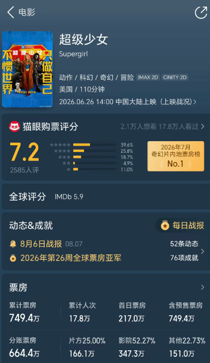 国产《牛来》票房逼近1500万！千元成本碾压新超女