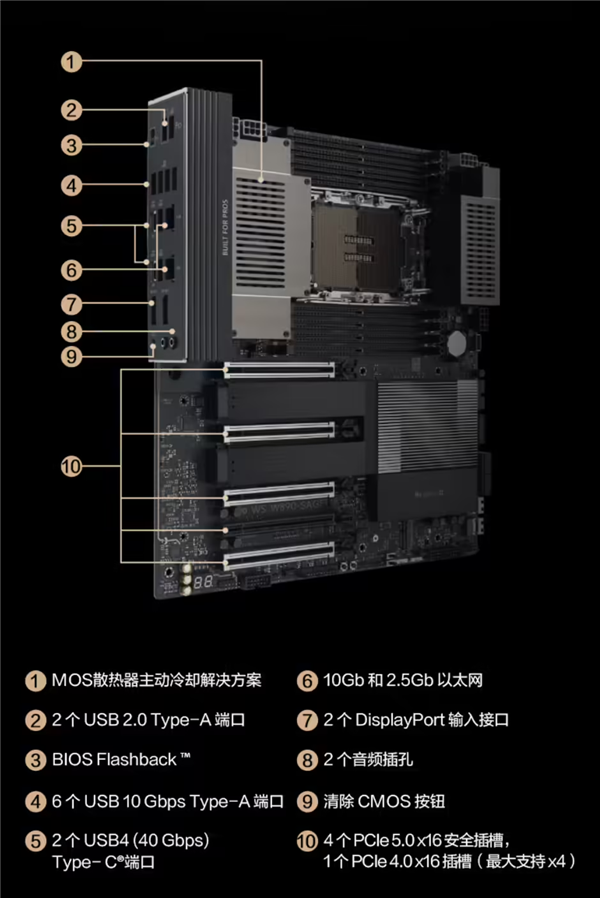 8999元!华硕工作站主板国行开卖:至强600系列CPU+4个PCIe 5.0插槽