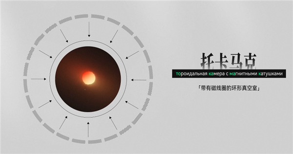 去看了中国环流三号后 我们发现可控核聚变可能真不用等50年了