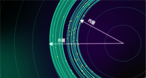去看了中国环流三号后 我们发现可控核聚变可能真不用等50年了