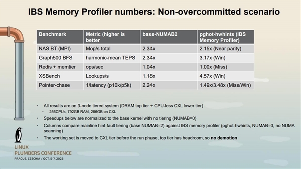 AMD Zen 6 CPU新硬件功能曝光：专门优化内存！