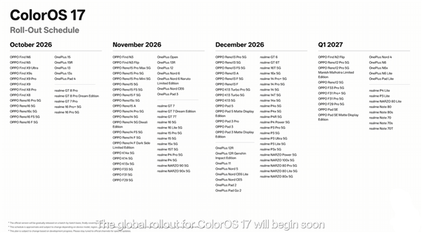 ColorOS 17全球发布！覆盖OPPO、一加、真我 首批机型10月29日升级