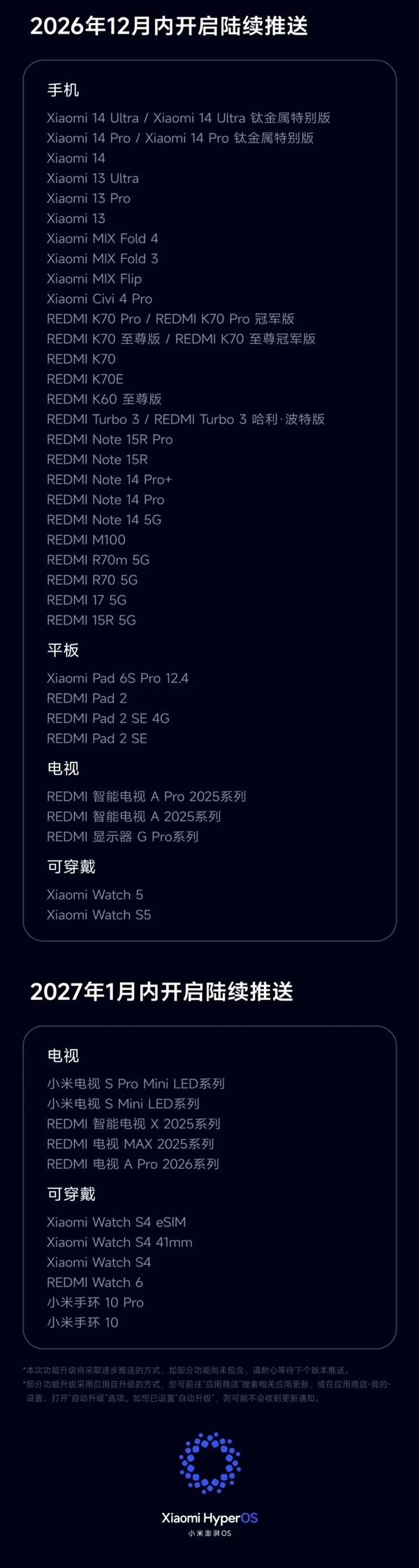 小米澎湃OS 4 Beta版10月14日截止招募!正式版10月15日起分批推送